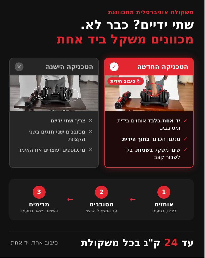 ⁦משקולת אוניברסלית 24 קילו בטכנולוגיה חדשה⁩ – תמונה ⁦2⁩